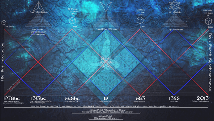 19 Matrix - Multidimensional Timeline of Humankind